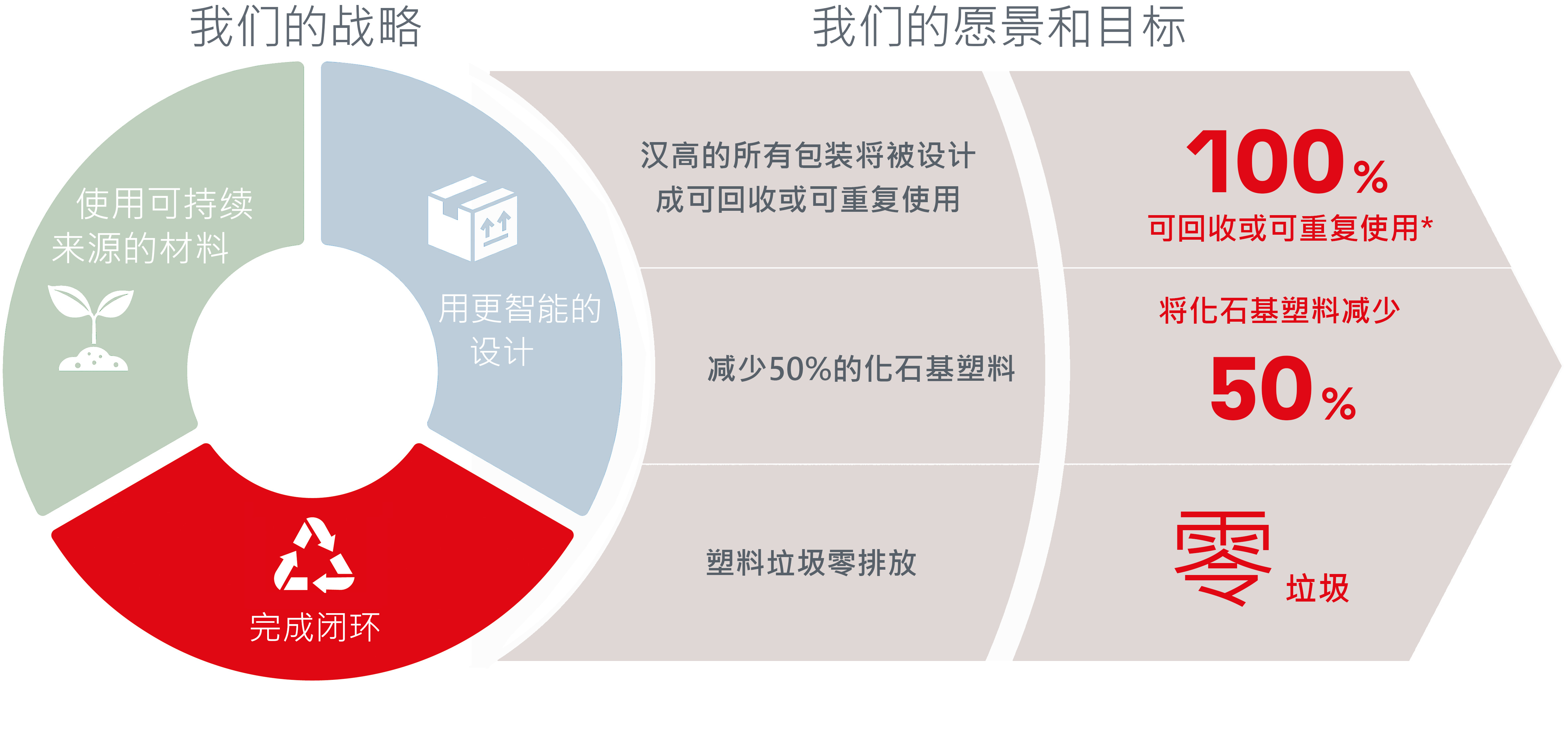 sustainability-packaging-strategy-cn