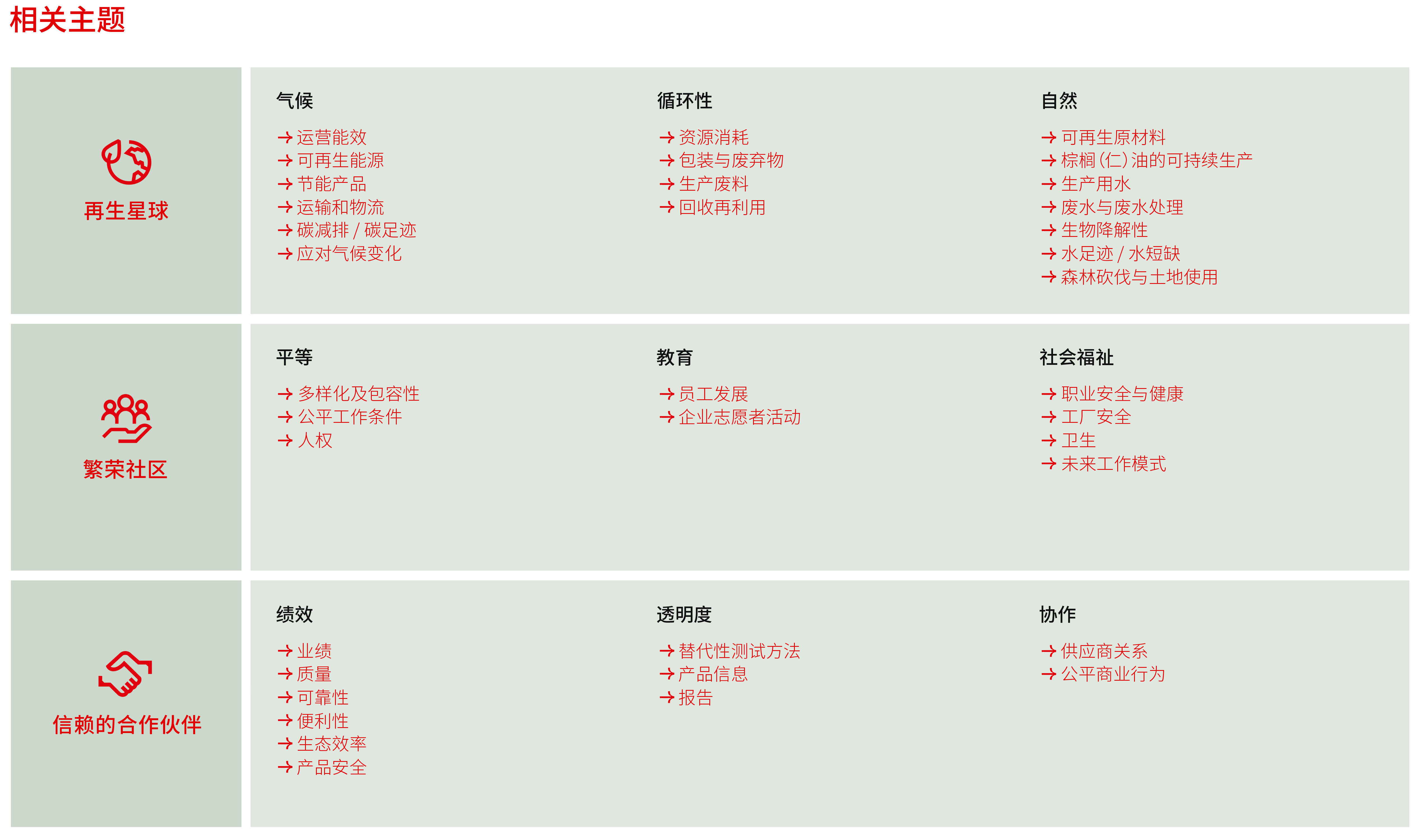 2022-05-sustainability-relevant-topics-china
