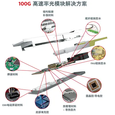 汉高100G高速率光模块材料解决方案
