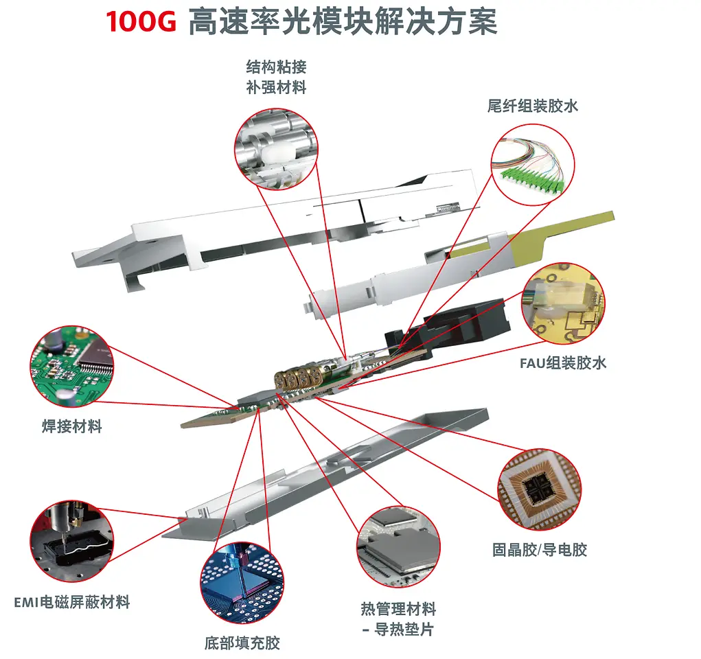 汉高100G高速率光模块材料解决方案