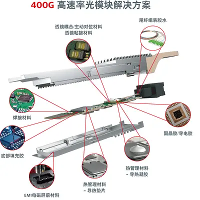 汉高400G高速率光模块材料解决方案