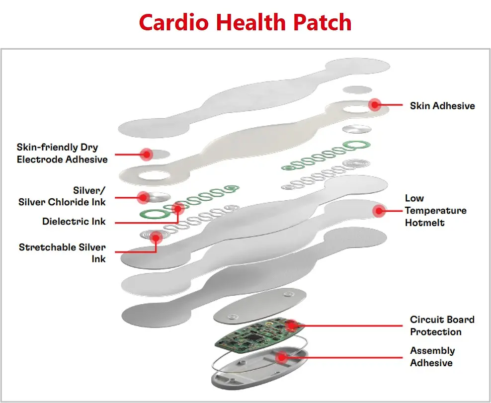 
Henkel offers a broad portfolio for medical wearables, for example for cardio health patches.