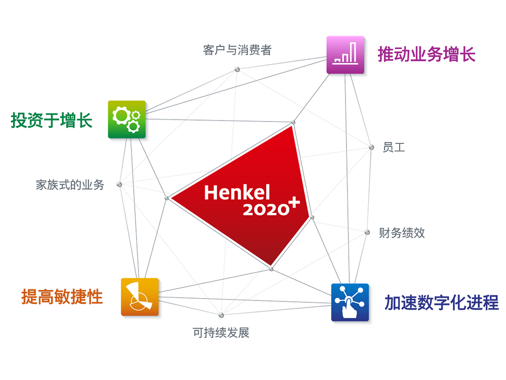 1.2. Henkel-2020+_Chinese .cn