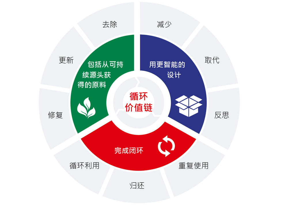 CN_Packaging-Strategy